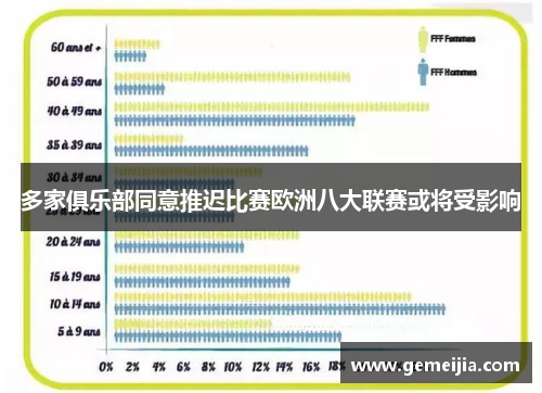 多家俱乐部同意推迟比赛欧洲八大联赛或将受影响